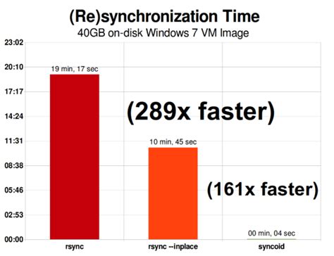 zfs compression performance test|zfs compression on or off.